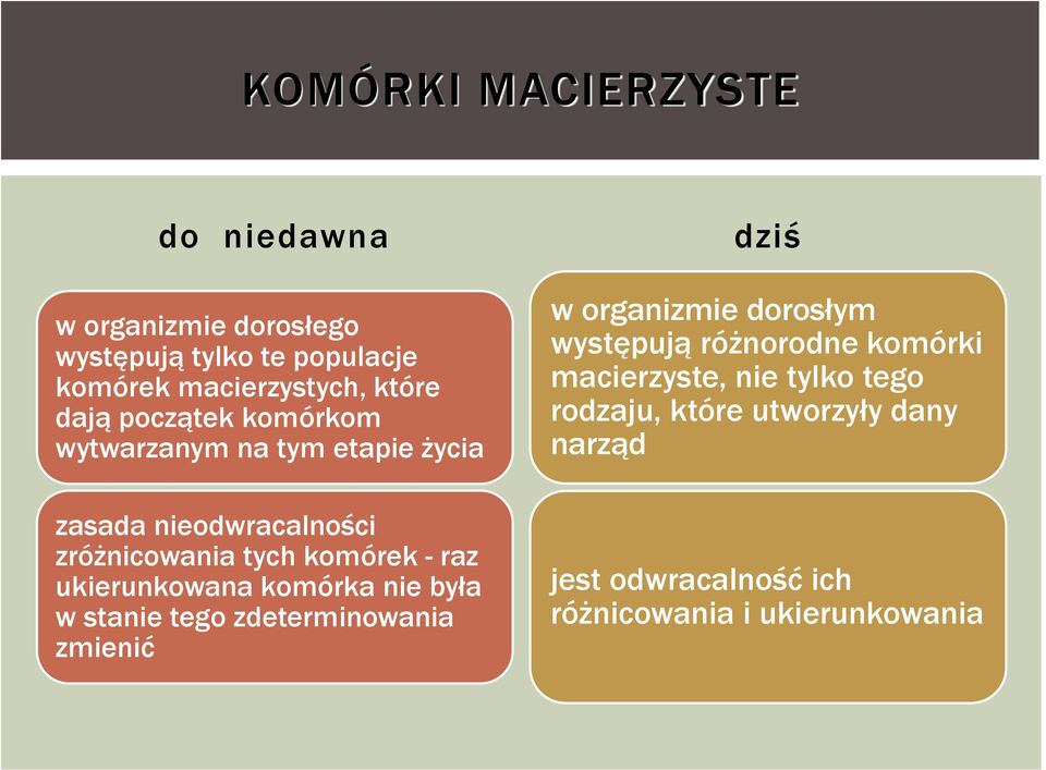 ukierunkowana komórka nie była w stanie tego zdeterminowania zmienić dziś w organizmie dorosłym występują różnorodne