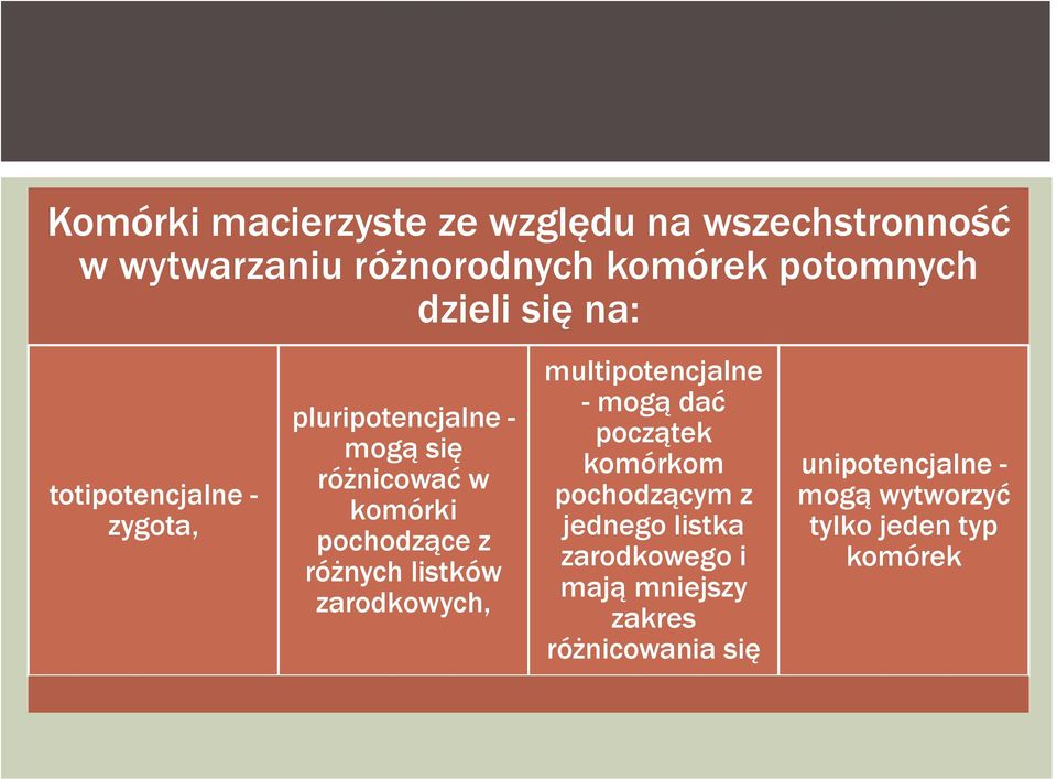 różnych listków zarodkowych, multipotencjalne - mogą dać początek komórkom pochodzącym z jednego