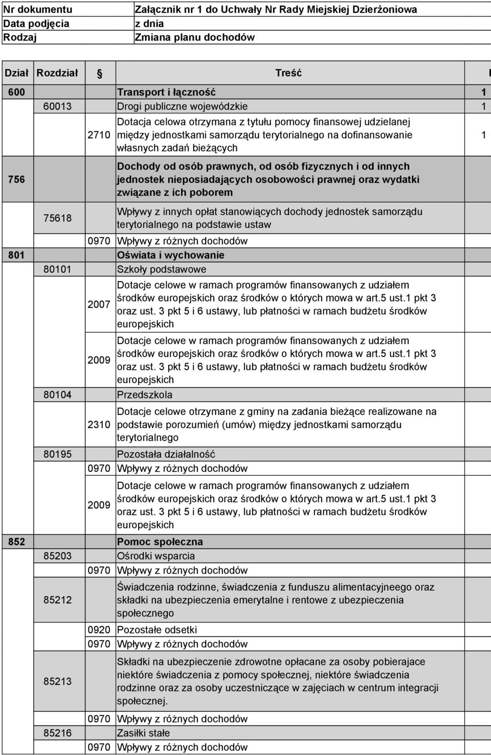 Dochody od osób prawnych, od osób fizycznych i od innych jednostek nieposiadających osobowości prawnej oraz wydatki związane z ich poborem Wpływy z innych opłat stanowiących dochody jednostek