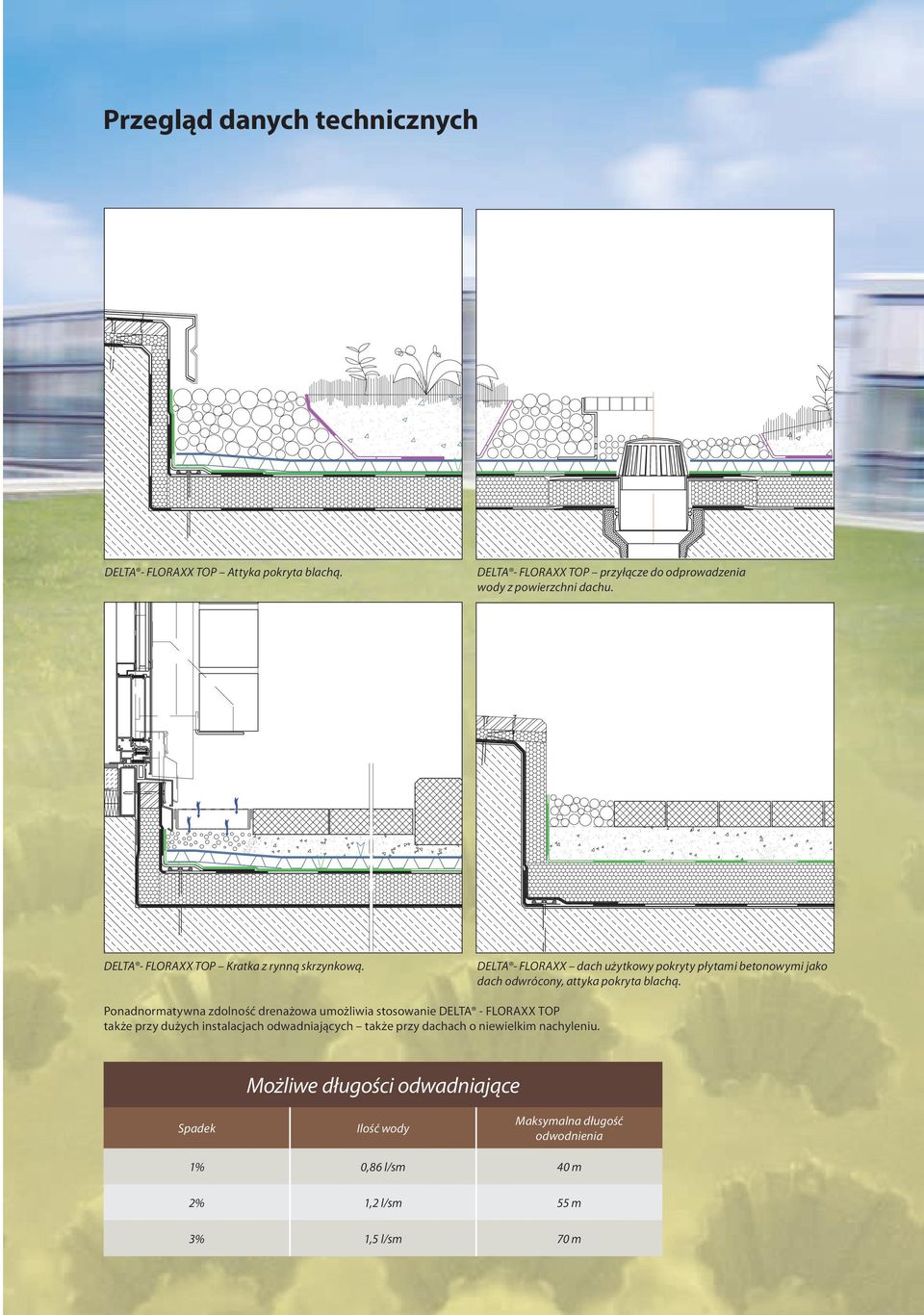 Ponadnormatywna zdolność drenażowa umożliwia stosowanie DELTA - FLORAXX TOP także przy dużych instalacjach odwadniających także przy dachach o