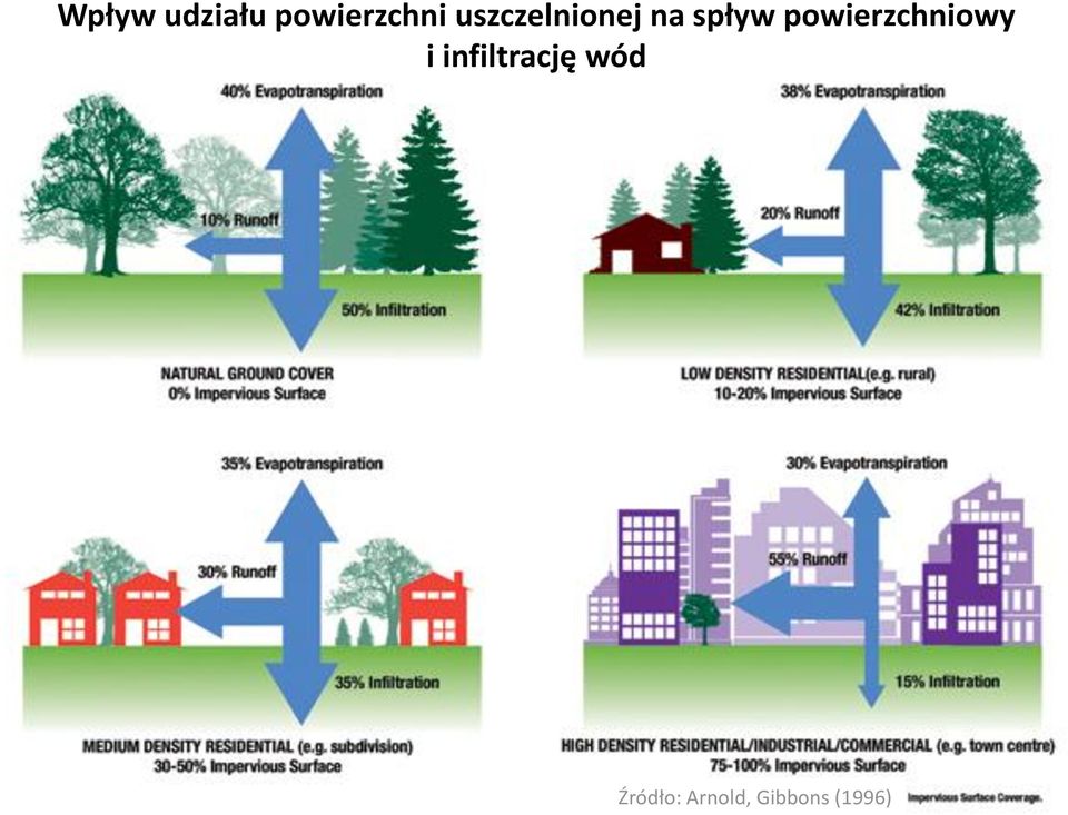 powierzchniowy i