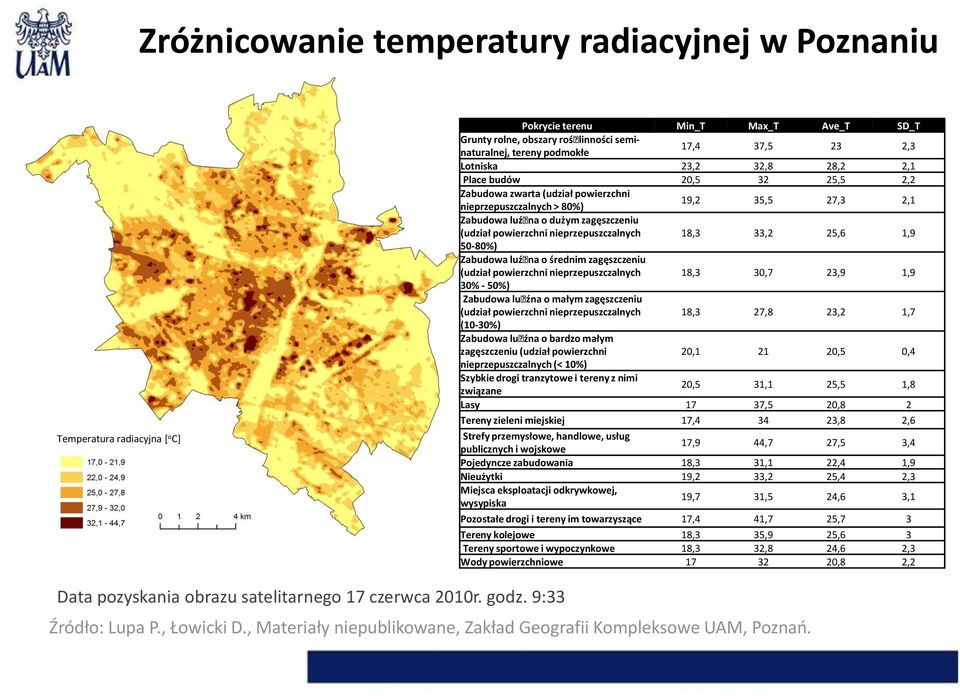 nieprzepuszczalnych 18,3 33,2 25,6 1,9 50-80%) Zabudowa luźna o średnim zagęszczeniu (udział powierzchni nieprzepuszczalnych 18,3 30,7 23,9 1,9 30% - 50%) Zabudowa luźna o małym zagęszczeniu (udział