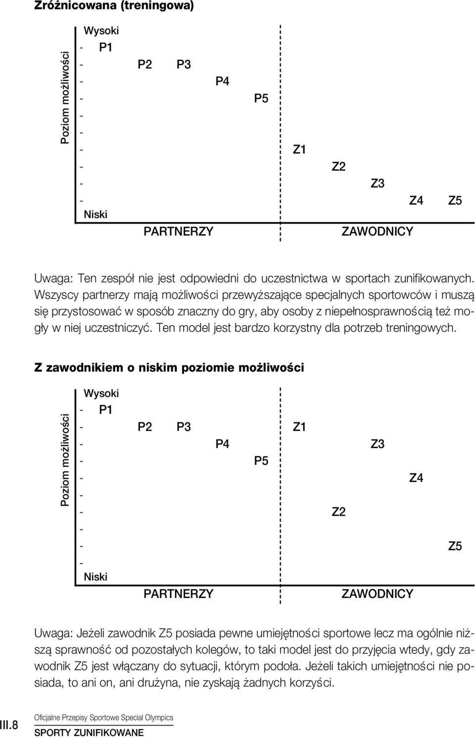 Ten model jest bardzo korzystny dla potrzeb treningowych.