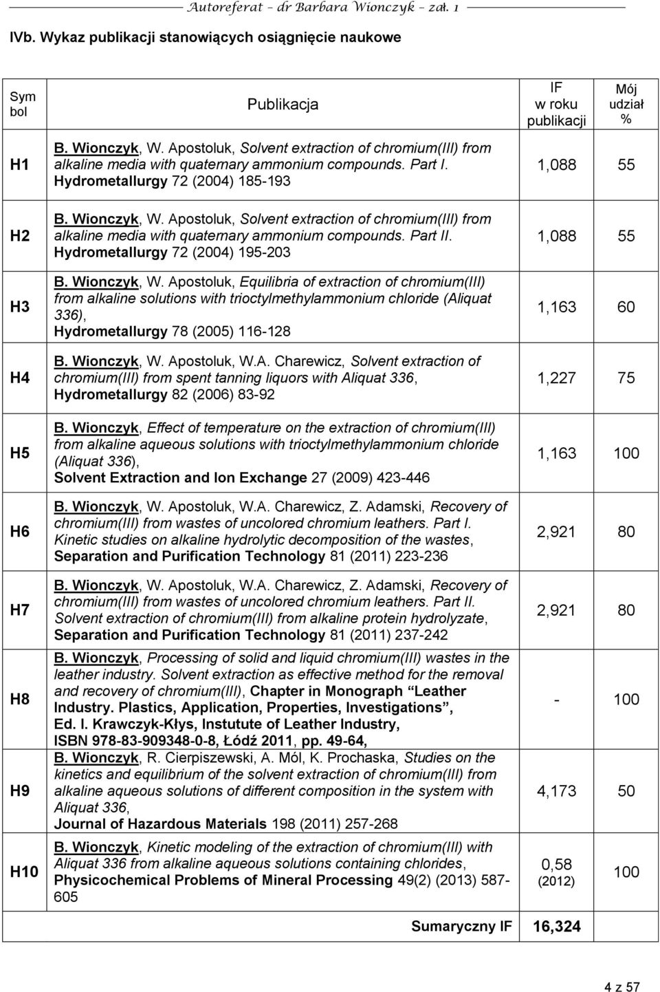 Hydrometallurgy 72 (24) 185-193 IF w roku publikacji Mój udział % 1,88 55 H2 H3 H4 H5 H6 H7 H8 H9 H1 B. Wionczyk, W.