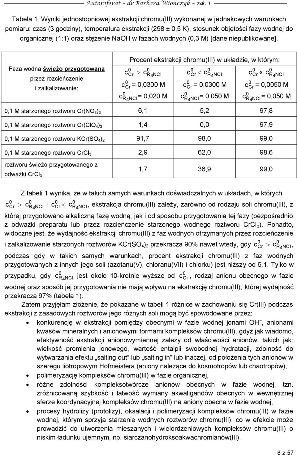 stężenie NaOH w fazach wodnych (,3 M) [dane niepublikowane].