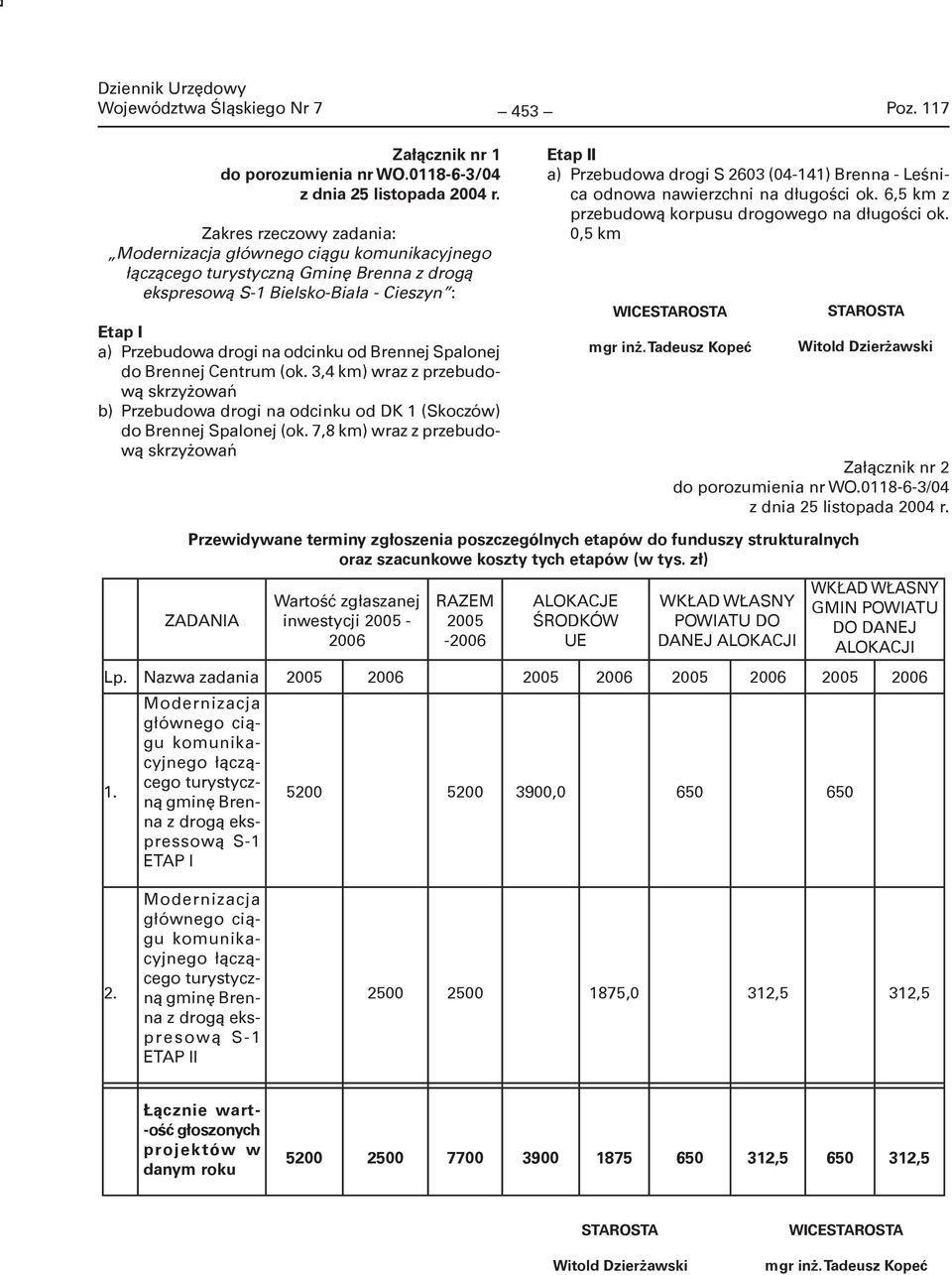 Brennej Spalonej do Brennej Centrum (ok. 3,4 km) wraz z przebudową skrzyżowań b) Przebudowa drogi na odcinku od DK 1 (Skoczów) do Brennej Spalonej (ok.