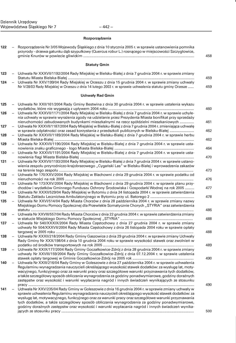 .. 458 Statuty Gmin 123 Uchwała Nr XXXVII/1192/2004 Rady Miejskiej w Bielsku-Białej z dnia 7 grudnia 2004 r. w sprawie zmiany Statutu Miasta Bielska-Białej.