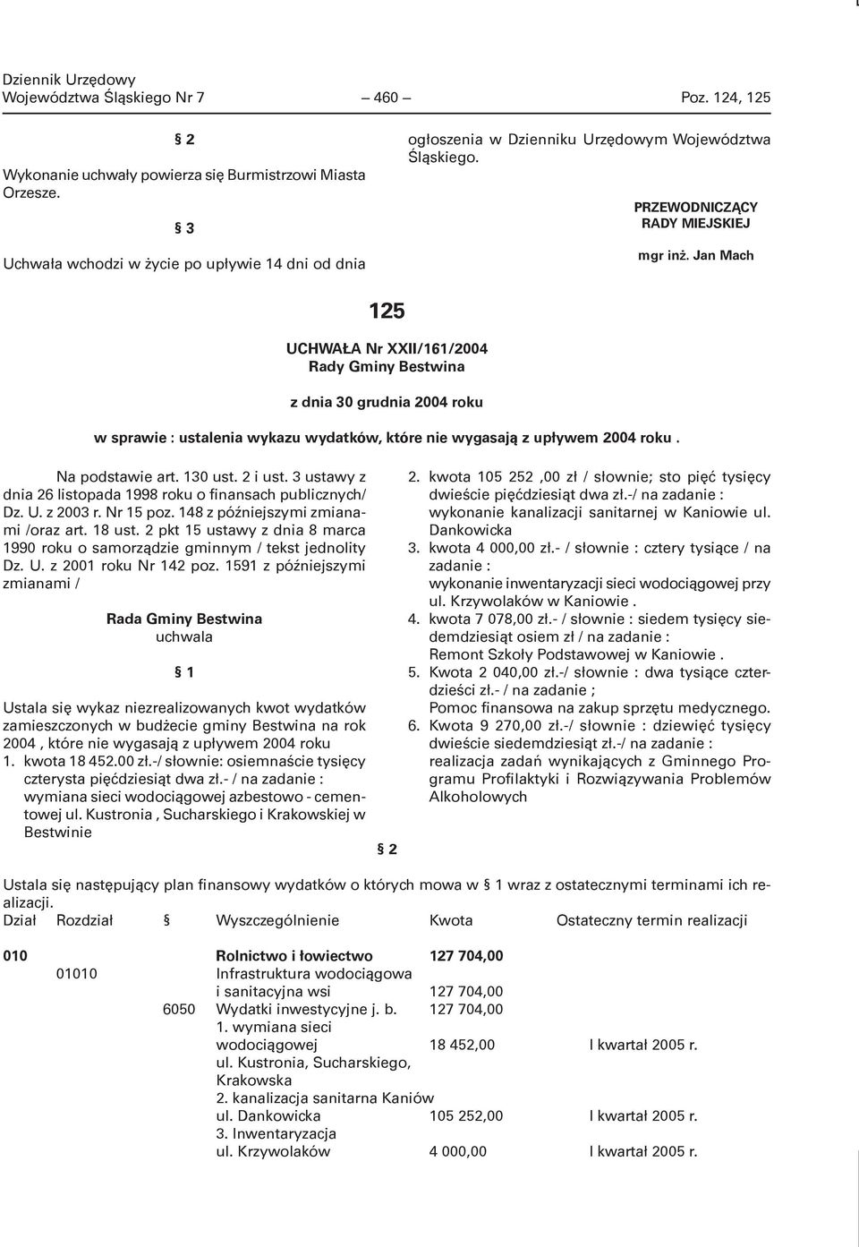 Jan Mach 125 UCHWAŁA Nr XXII/161/2004 Rady Gminy Bestwina z dnia 30 grudnia 2004 roku w sprawie : ustalenia wykazu wydatków, które nie wygasają z upływem 2004 roku. Na podstawie art. 130 ust. 2 i ust.