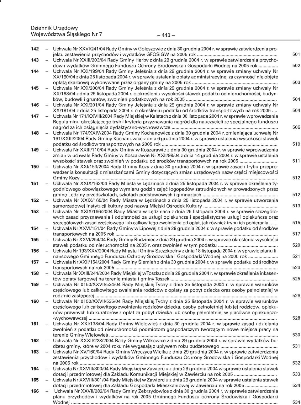 .. 144 Uchwała Nr XXI/199/04 Rady Gminy Jeleśnia z dnia 29 grudnia 2004 r. w sprawie zmiany uchwały Nr XX/190/04 z dnia 25 listopada 2004 r.