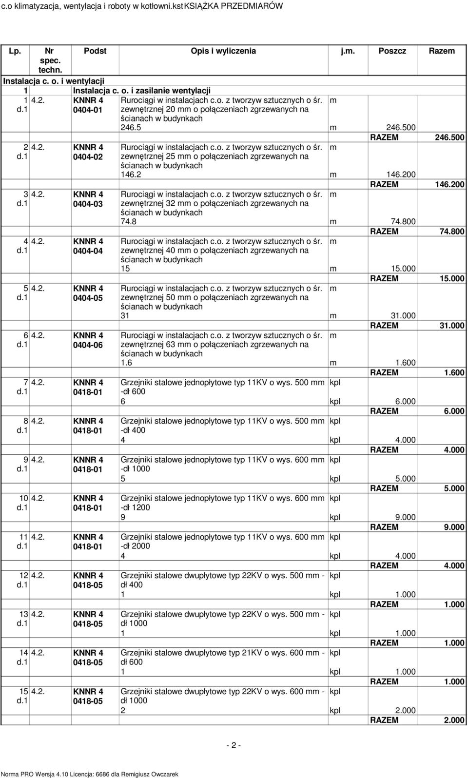 2. KNNR 4 13 4.2. KNNR 4 14 4.2. KNNR 4 15 4.2. KNNR 4 Rurociągi w instalacjach c.o. z tworzyw sztucznych o śr. zewnętrznej 20 o połączeniach zgrzewanych na 246.5 246.500 RAZEM 246.