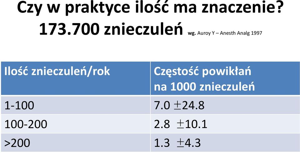 Auroy Y Anesth Analg 1997 Ilość znieczuleń/rok