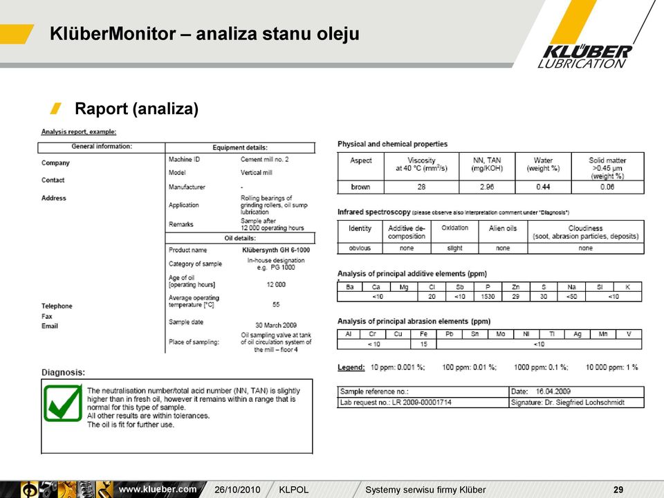 oleju Raport
