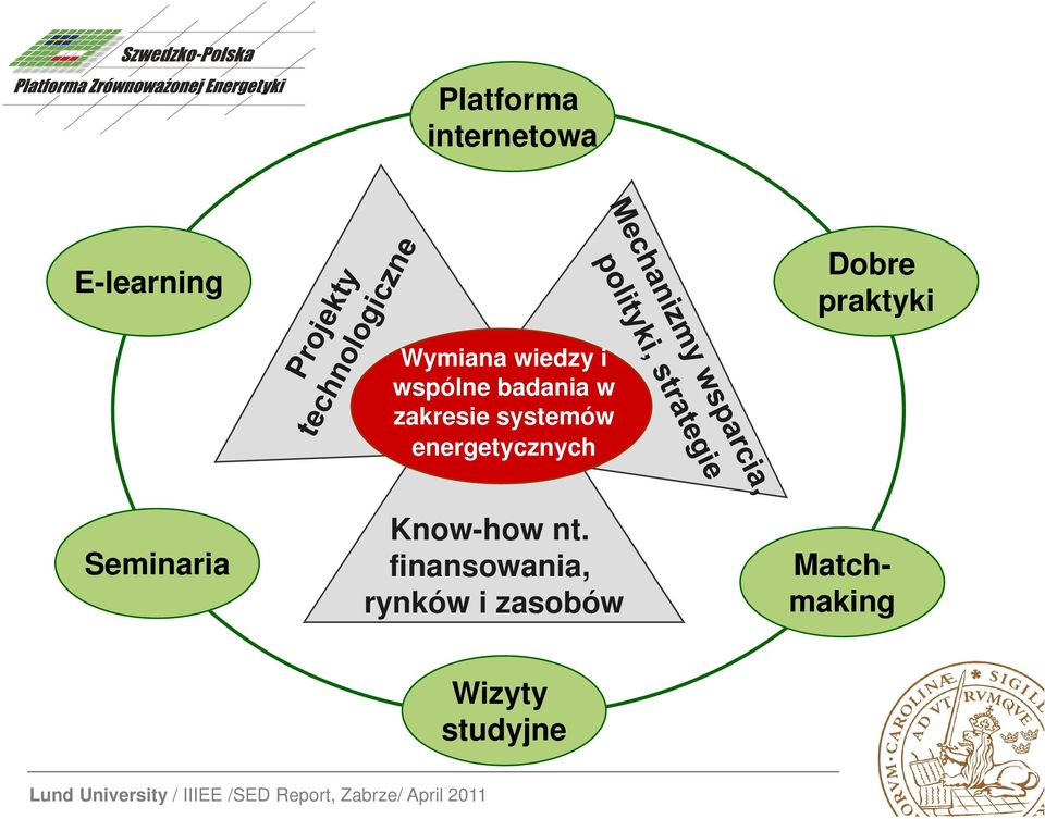 systemów energetycznych Seminaria Know-how nt.