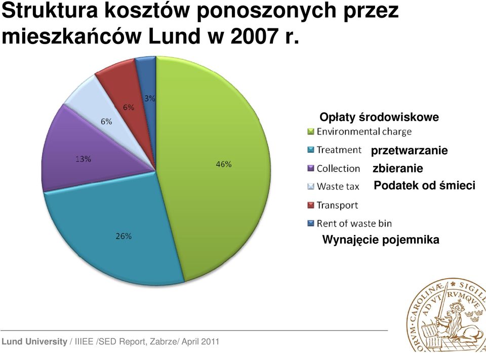 Opłaty środowiskowe przetwarzanie