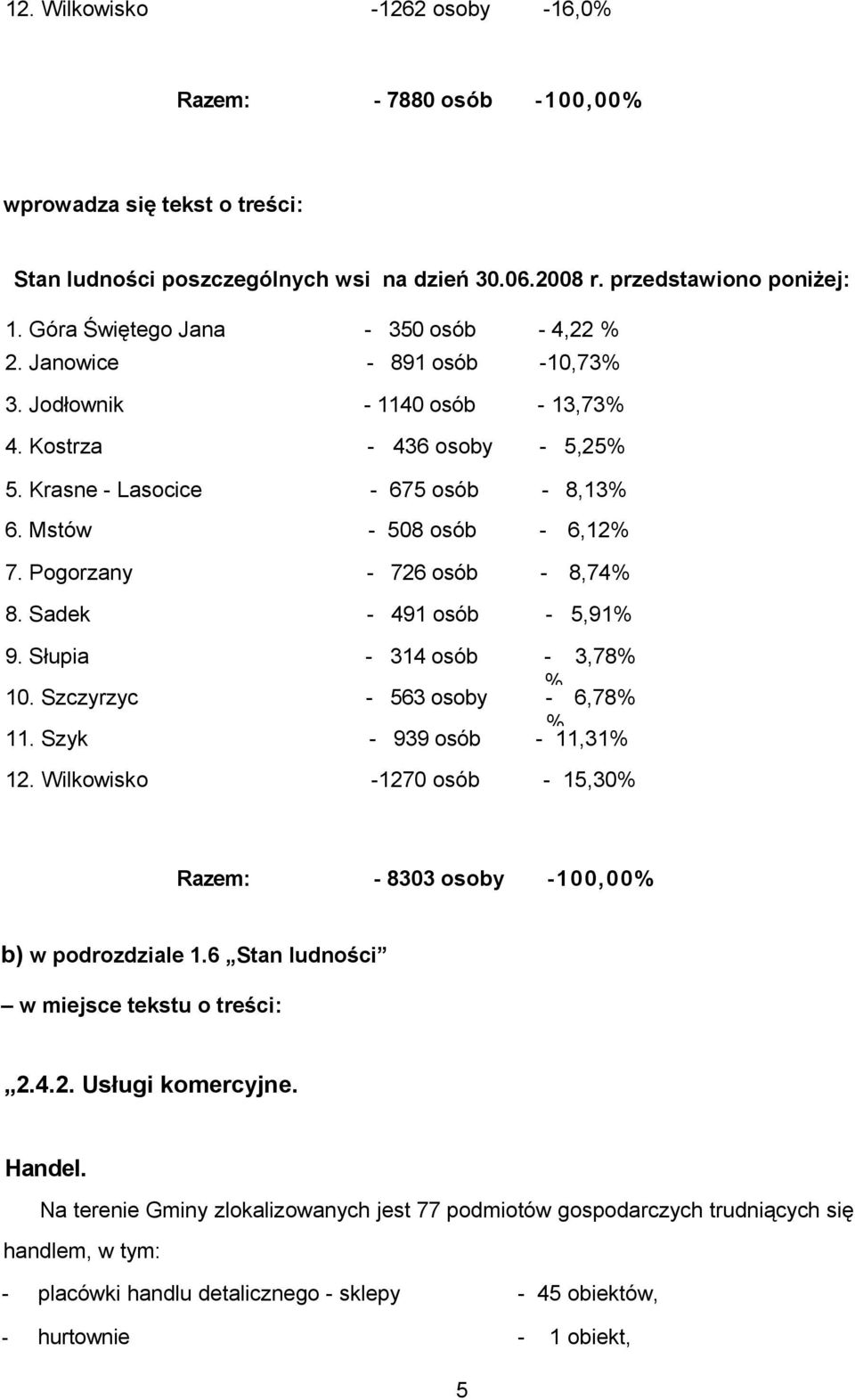 Mstów - 508 osób - 6,12% 7. Pogorzany - 726 osób - 8,74% 8. Sadek - 491 osób - 5,91% 9. Słupia - 314 osób - 3,78% 10. Szczyrzyc - 563 osoby % - 6,78% 11. Szyk - 939 osób % - 11,31% 12.