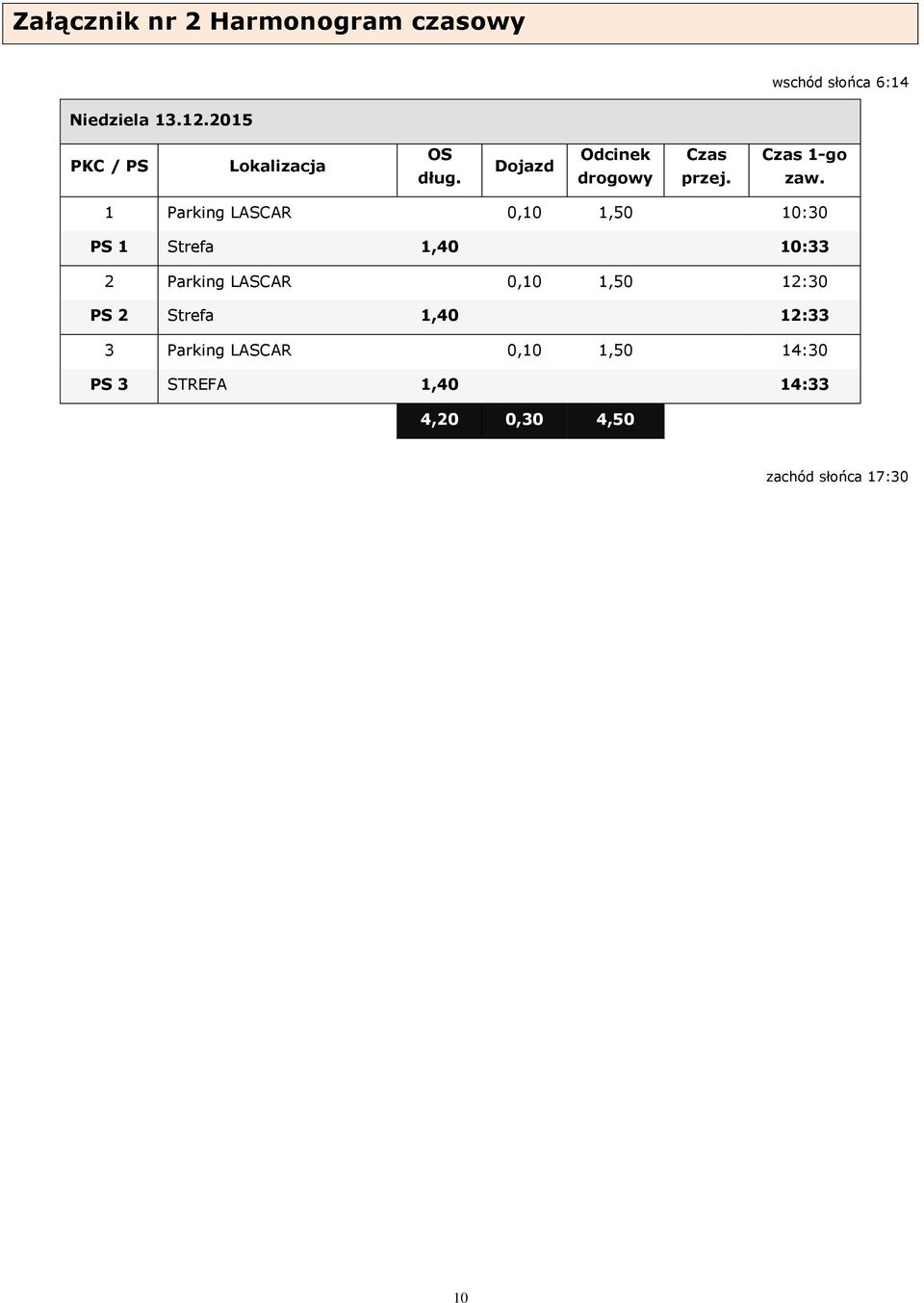 1 Parking LASCAR 0,10 1,50 10:30 PS 1 Strefa 1,40 10:33 2 Parking LASCAR 0,10 1,50 12:30
