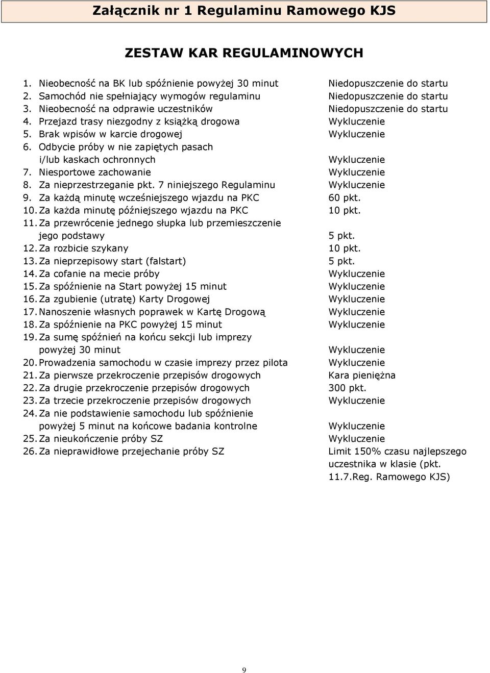 Brak wpisów w karcie drogowej Wykluczenie 6. Odbycie próby w nie zapiętych pasach i/lub kaskach ochronnych Wykluczenie 7. Niesportowe zachowanie Wykluczenie 8. Za nieprzestrzeganie pkt.