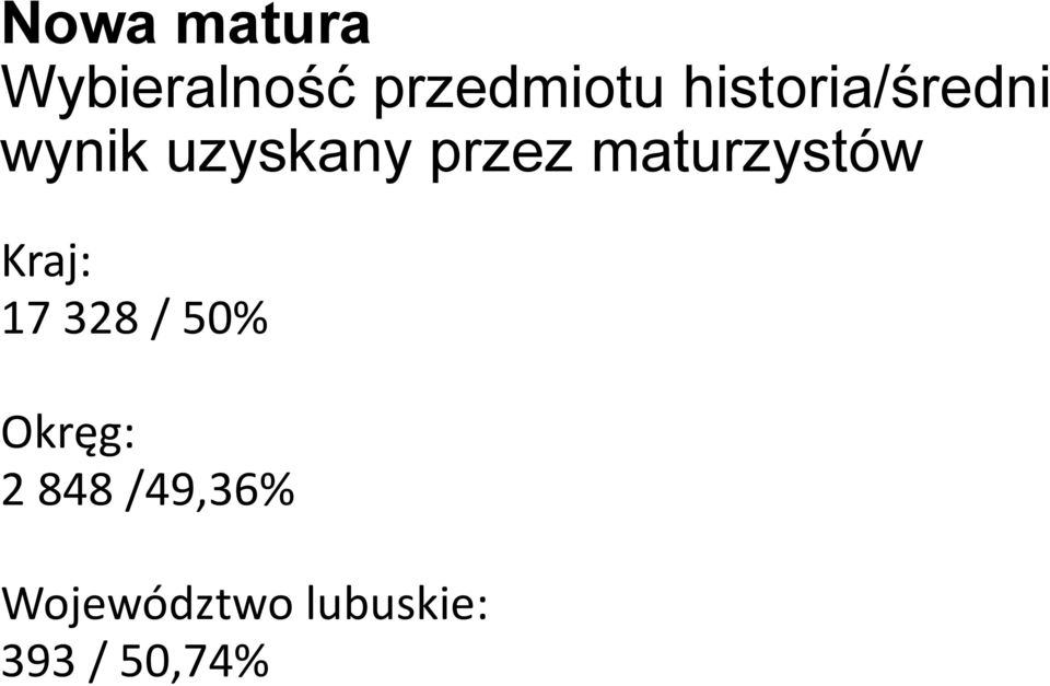 maturzystów Kraj: 17 328 / 50% Okręg: 2