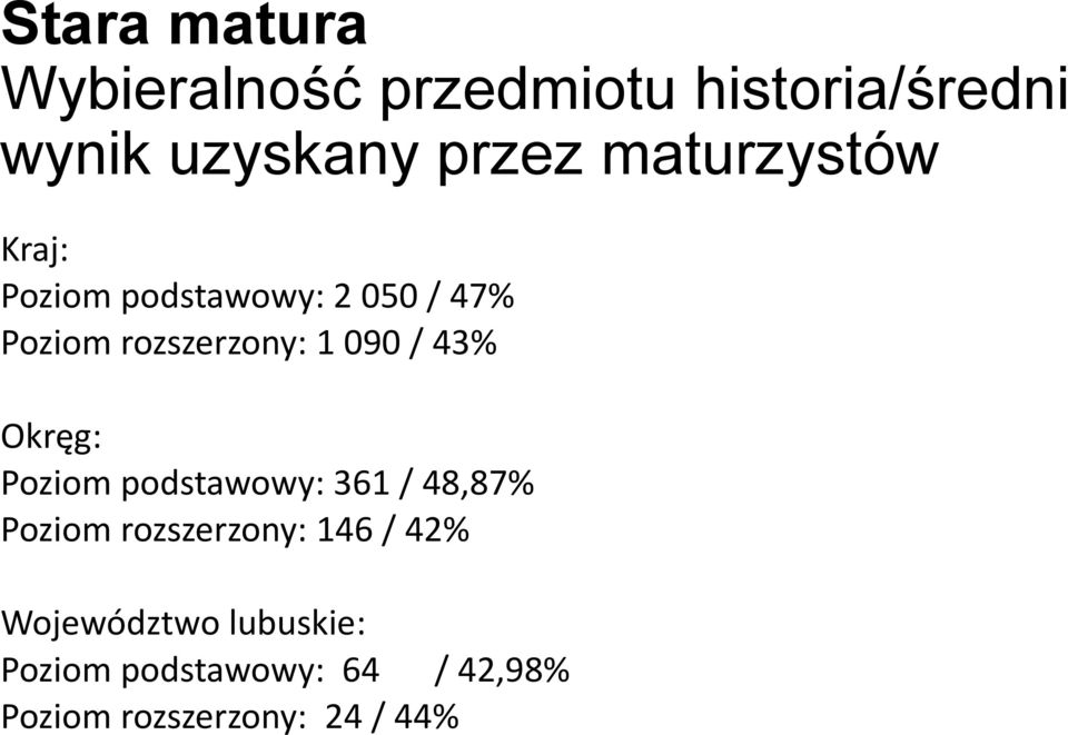 43% Okręg: Poziom podstawowy: 361 / 48,87% Poziom rozszerzony: 146 / 42%