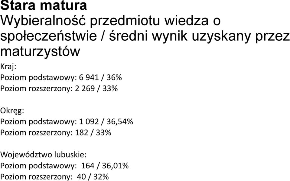 rozszerzony: 2 269 / 33% Okręg: Poziom podstawowy: 1 092 / 36,54% Poziom