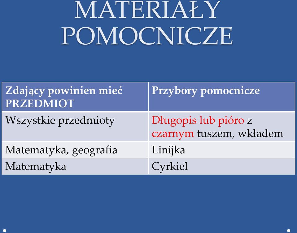 geografia Matematyka Przybory pomocnicze