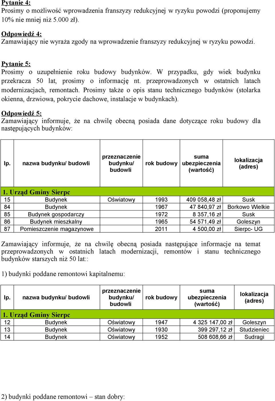 W przypadku, gdy wiek budynku przekracza 50 lat, prosimy o informację nt. przeprowadzonych w ostatnich latach modernizacjach, remontach.