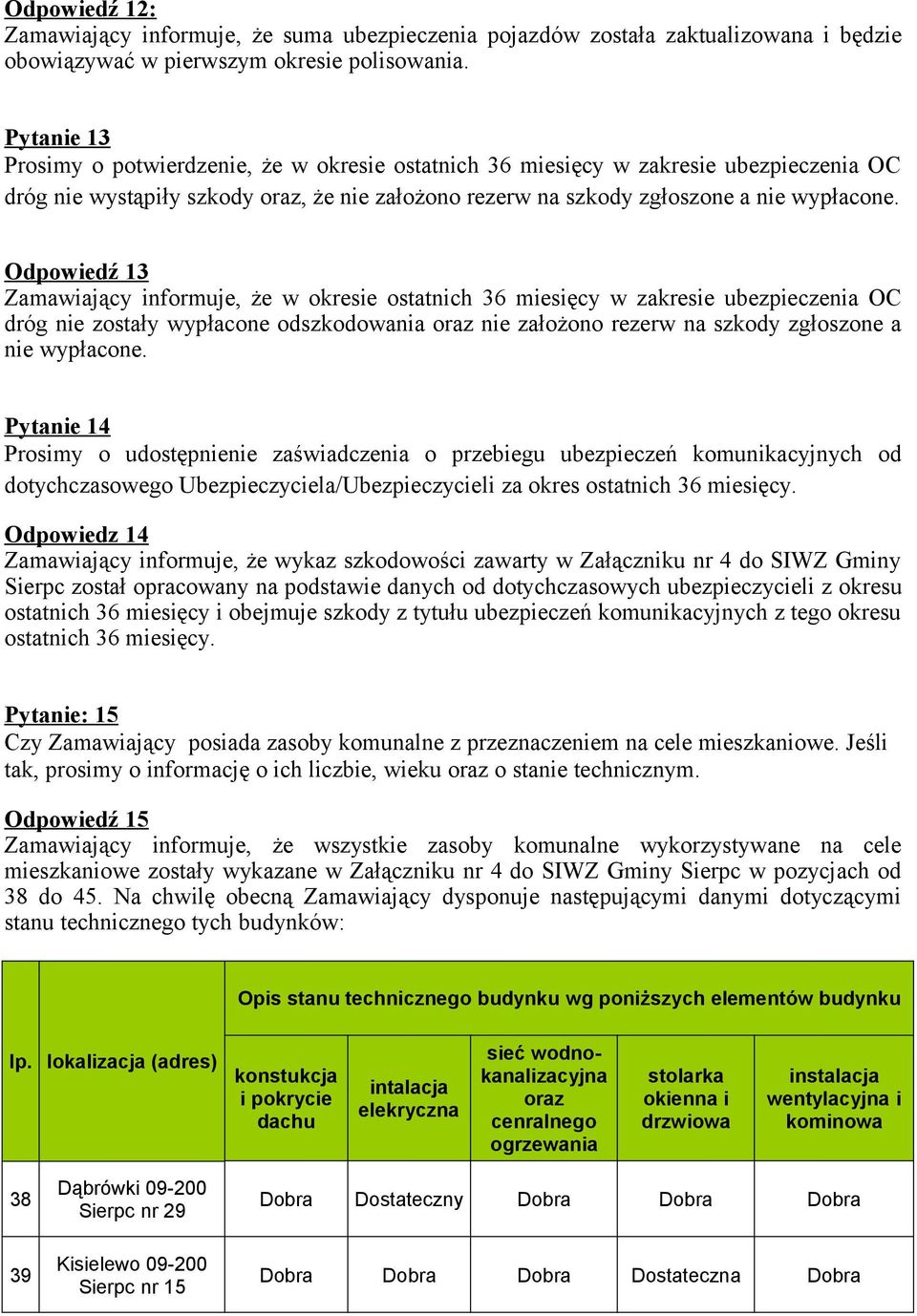 Odpowiedź 13 Zamawiający informuje, że w okresie ostatnich 36 miesięcy w zakresie OC dróg nie zostały wypłacone odszkodowania oraz nie założono rezerw na szkody zgłoszone a nie wypłacone.