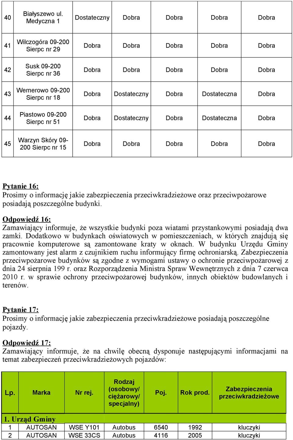 Dobra Dobra Dobra Dobra Dobra Dobra Dobra Dostateczny Dobra Dostateczna Dobra Dobra Dostateczny Dobra Dostateczna Dobra 45 Warzyn Skóry 09-200 Sierpc nr 15 Dobra Dobra Dobra Dobra Dobra Pytanie 16: