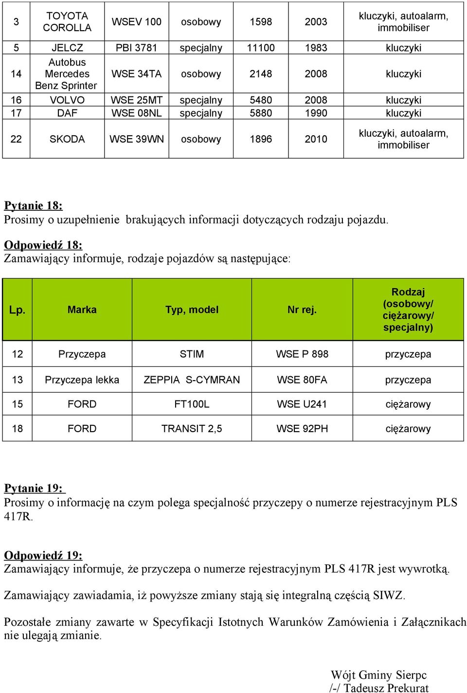 brakujących informacji dotyczących rodzaju pojazdu. Odpowiedź 18: Zamawiający informuje, rodzaje pojazdów są następujące: Lp. Marka Typ, model Nr rej.