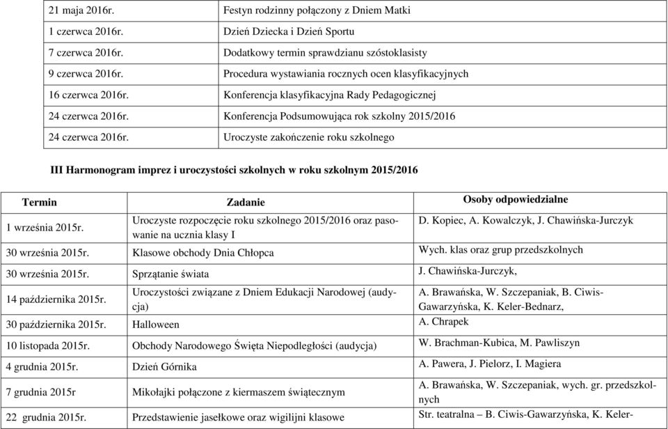 Uroczyste zakończenie roku szkolnego III Harmonogram imprez i uroczystości szkolnych w roku szkolnym 2015/2016 Termin Zadanie Osoby odpowiedzialne 1 września 2015r.