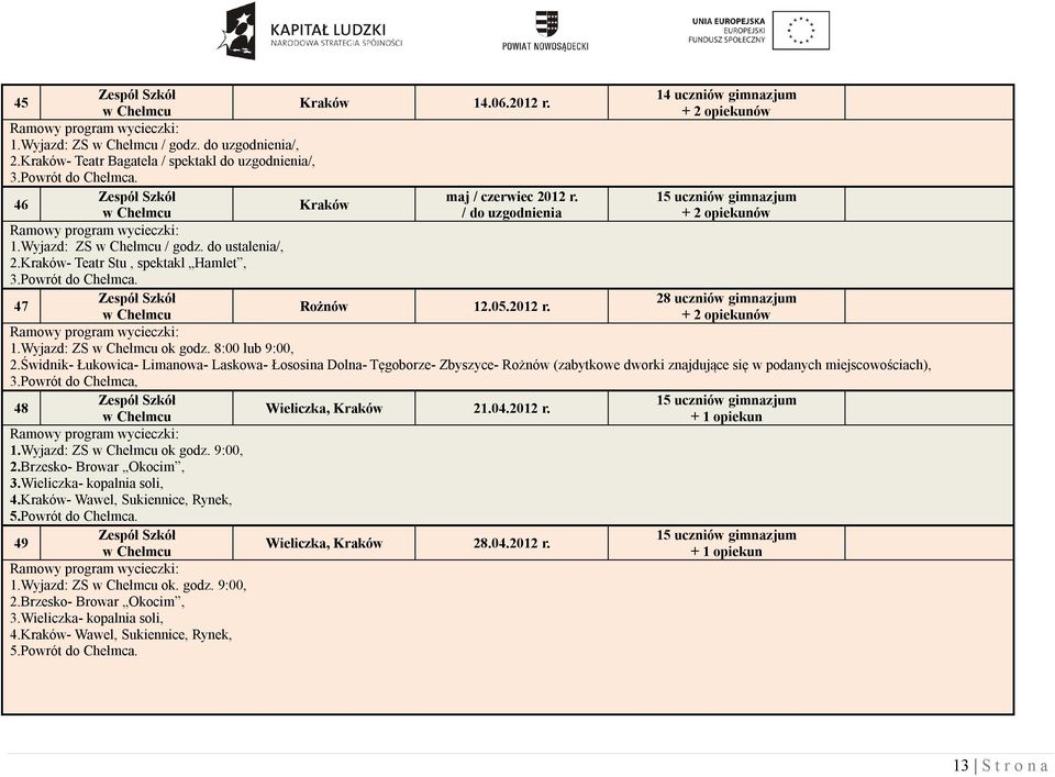 Świdnik- Łukowica- Limanowa- Laskowa- Łososina Dolna- Tęgoborze- Zbyszyce- Rożnów (zabytkowe dworki znajdujące się w podanych miejscowościach), 3.Powrót do Chełmca, 48 1.Wyjazd: ZS ok godz. 9:00, 2.