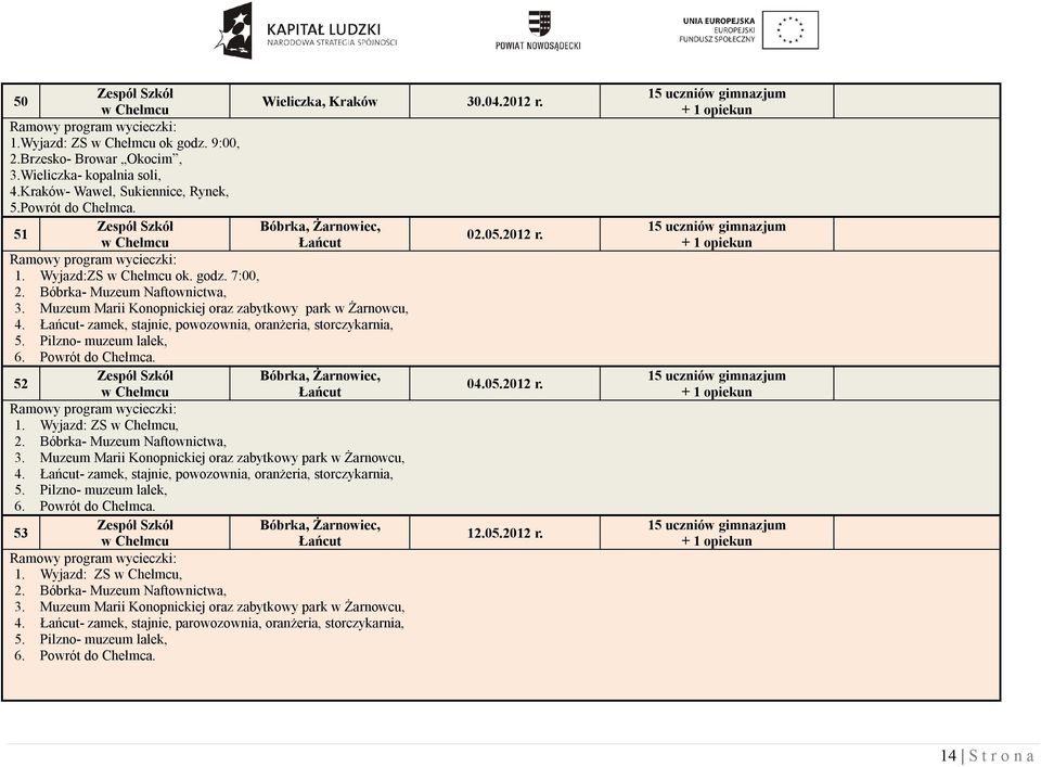 Łańcut- zamek, stajnie, powozownia, oranżeria, storczykarnia, 5. Pilzno- muzeum lalek, 6. Powrót do Chełmca. 52 Bóbrka, Żarnowiec, Łańcut 04.05.2012 r. 1. Wyjazd: ZS, 2.