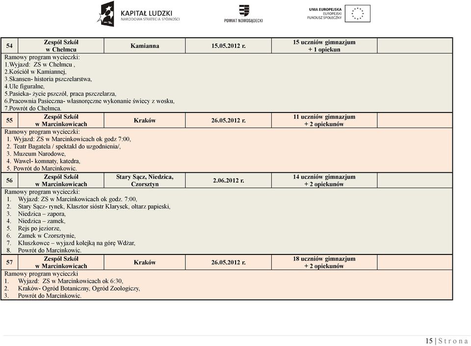 Teatr Bagatela / spektakl do uzgodnienia/, 3. Muzeum Narodowe, 4. Wawel- komnaty, katedra, 5. Powrót do Marcinkowic. 56 Stary Sącz, Niedzica, w Marcinkowicach Czorsztyn 2.06.2012 r. 1.