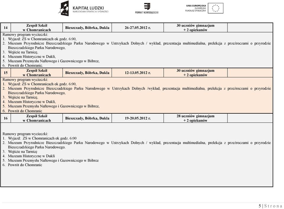 Wejście na Tarnicę, 4. Muzeum Historyczne w Dukli, 5. Muzeum Przemysłu Naftowego i Gazowniczego w Bóbrce, 6. Powrót do Chomranic. 30 uczniów gimnazjum 15 Bieszczady, Bóbrka, Dukla 12-13.05.2012 r.