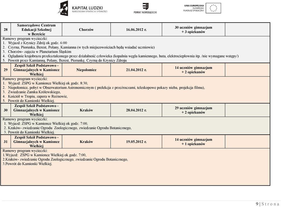 Oglądanie krajobrazu przekształconego przez działalność człowieka (kopalnia węgla kamiennego, huta, elektrociepłownia itp. /nie wymagane wstępy/) 5.