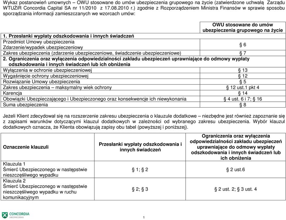 Przesłanki wypłaty odszkodowania i innych świadczeń Przedmiot Umowy ubezpieczenia Zdarzenie/wypadek ubezpieczeniowy OWU stosowane do umów ubezpieczenia grupowego na życie Zakres ubezpieczenia