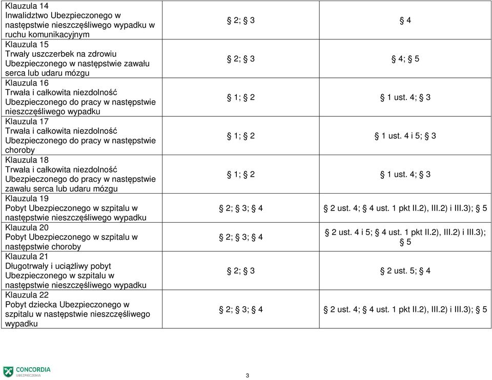 21 Długotrwały i uciążliwy pobyt w szpitalu w Klauzula 22 Pobyt dziecka w szpitalu w następstwie nieszczęśliwego ; 5 1; 2 1 ust. 4; 3 1; 2 1 ust. 4 i 5; 3 1; 2 1 ust.