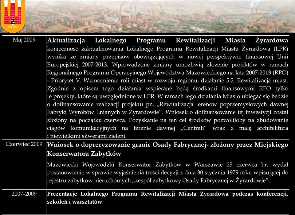 Wprowadzone zmiany umożliwią złożenie projektów w ramach Regionalnego Programu Operacyjnego Województwa Mazowieckiego na lata 2007-2013 (RPO) - Priorytet V.