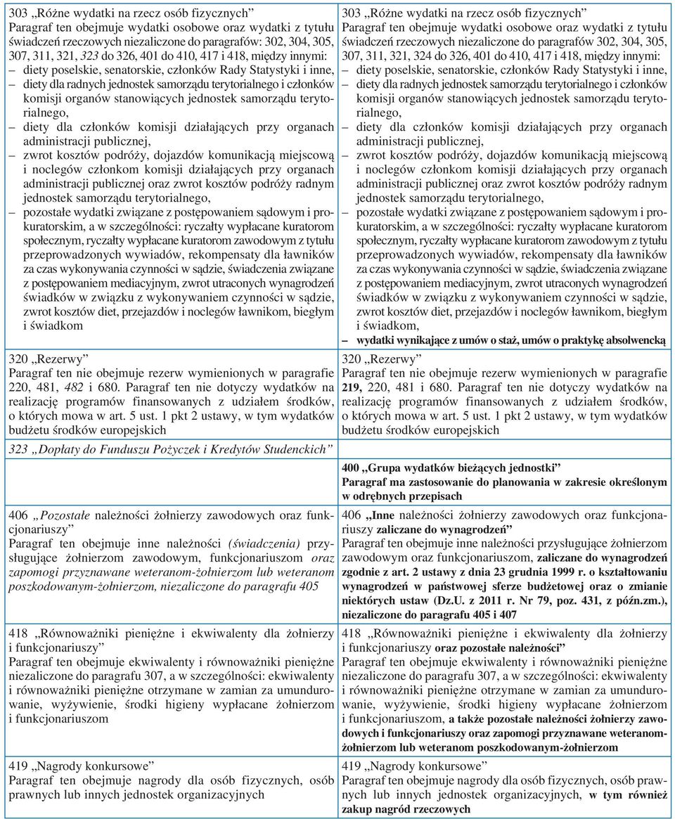 samorządu terytorialnego, diety dla członków komisji działających przy organach administracji publicznej, zwrot kosztów podróży, dojazdów komunikacją miejscową i noclegów członkom komisji