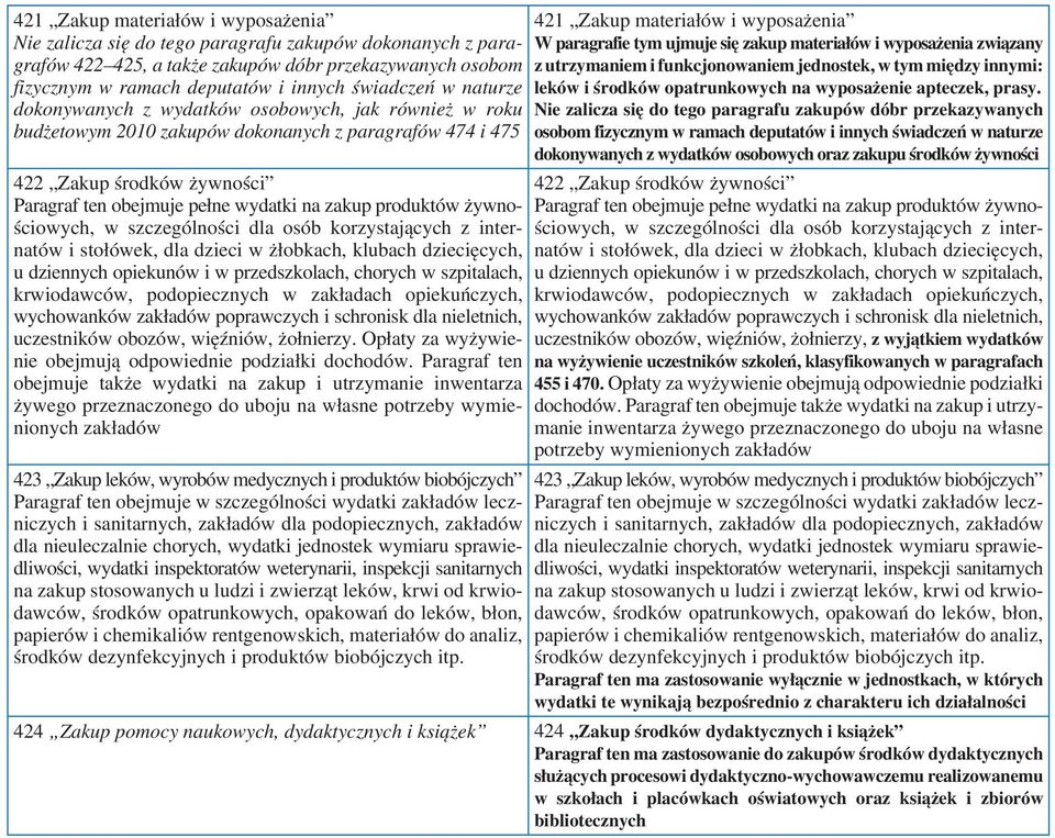 zakup produktów żywnościowych, w szczególności dla osób korzystających z internatów i stołówek, dla dzieci w żłobkach, klubach dziecięcych, u dziennych opiekunów i w przedszkolach, chorych w