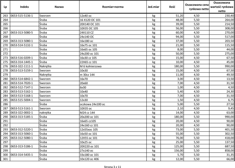 5,50 115,50 271 Śruba 16x65 oc 105 kg 8,00 5,50 44,00 272 Śruba 24x200 oc 101 kg 50,00 5,50 275,00 273 0653-516-0209-1 Śruba 16x30 cz 105 kg 15,00 4,50 67,50 275 0653-314-1445-1 Śruba 22X65 cz 101 kg