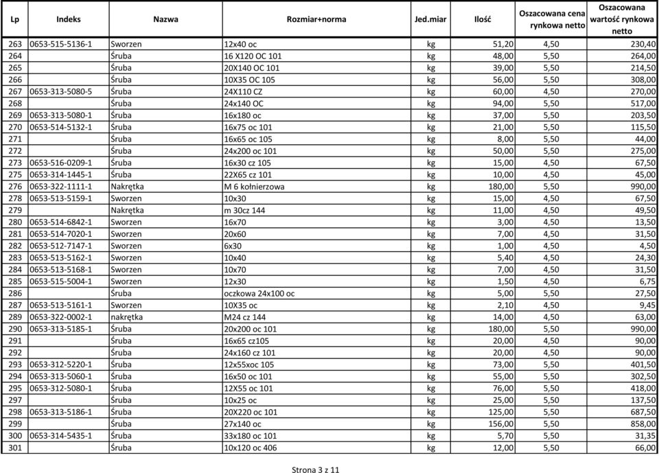 5,50 115,50 271 Śruba 16x65 oc 105 kg 8,00 5,50 44,00 272 Śruba 24x200 oc 101 kg 50,00 5,50 275,00 273 0653-516-0209-1 Śruba 16x30 cz 105 kg 15,00 4,50 67,50 275 0653-314-1445-1 Śruba 22X65 cz 101 kg