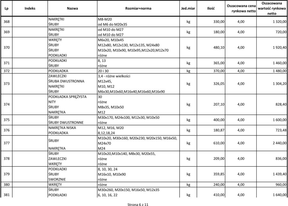 M6x30,M10x60,M16x40,M16x60,M16x90 PODKŁADKA SPRĘŻYSTA 30 374 NITY M8x35, M10x50 kg 207,10 4,00 828,40 M12 375 M30x170, M24x100, M12x30, M10x50 DWUSTRONNE kg 400,00 4,00 1 600,00 376 NISKA M12, M16,