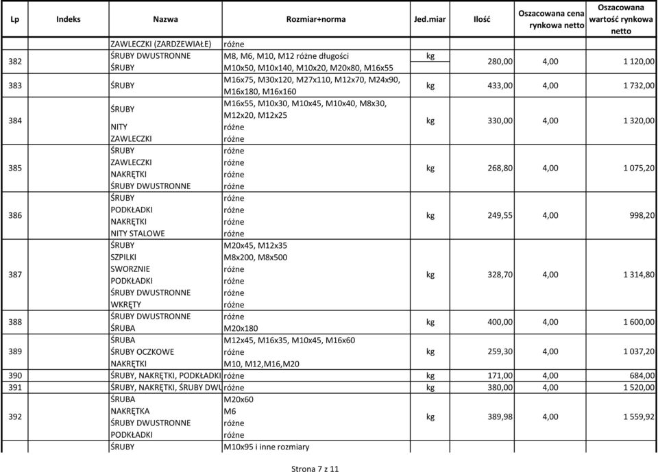 M12x70, M24x90, M16x180, M16x160 kg 433,00 4,00 1 732,00 M16x55, M10x30, M10x45, M10x40, M8x30, M12x20, M12x25 384 kg 330,00 4,00 1 320,00 NITY ZAWLECZKI 385 ZAWLECZKI kg 268,80 4,00 1 075,20