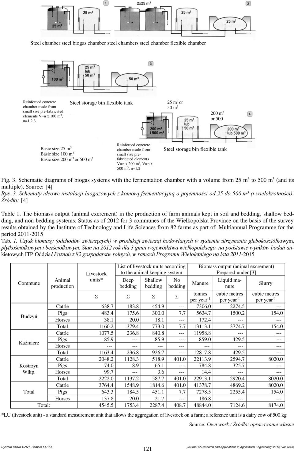 m 3, V=n x 500 m 3, n=1,2 Steel storage bin flexible tank Fig. 3. Schematic diagrams of biogas systems with the fermentation chamber with a volume from 25 m 3 to 500 m 3 (and its multiple).