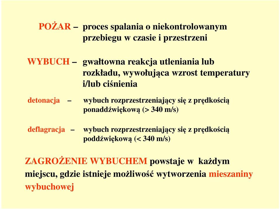 się z prędkością ponaddźwiękową (> 340 m/s) wybuch rozprzestrzeniający się z prędkością poddźwiękową (< 340