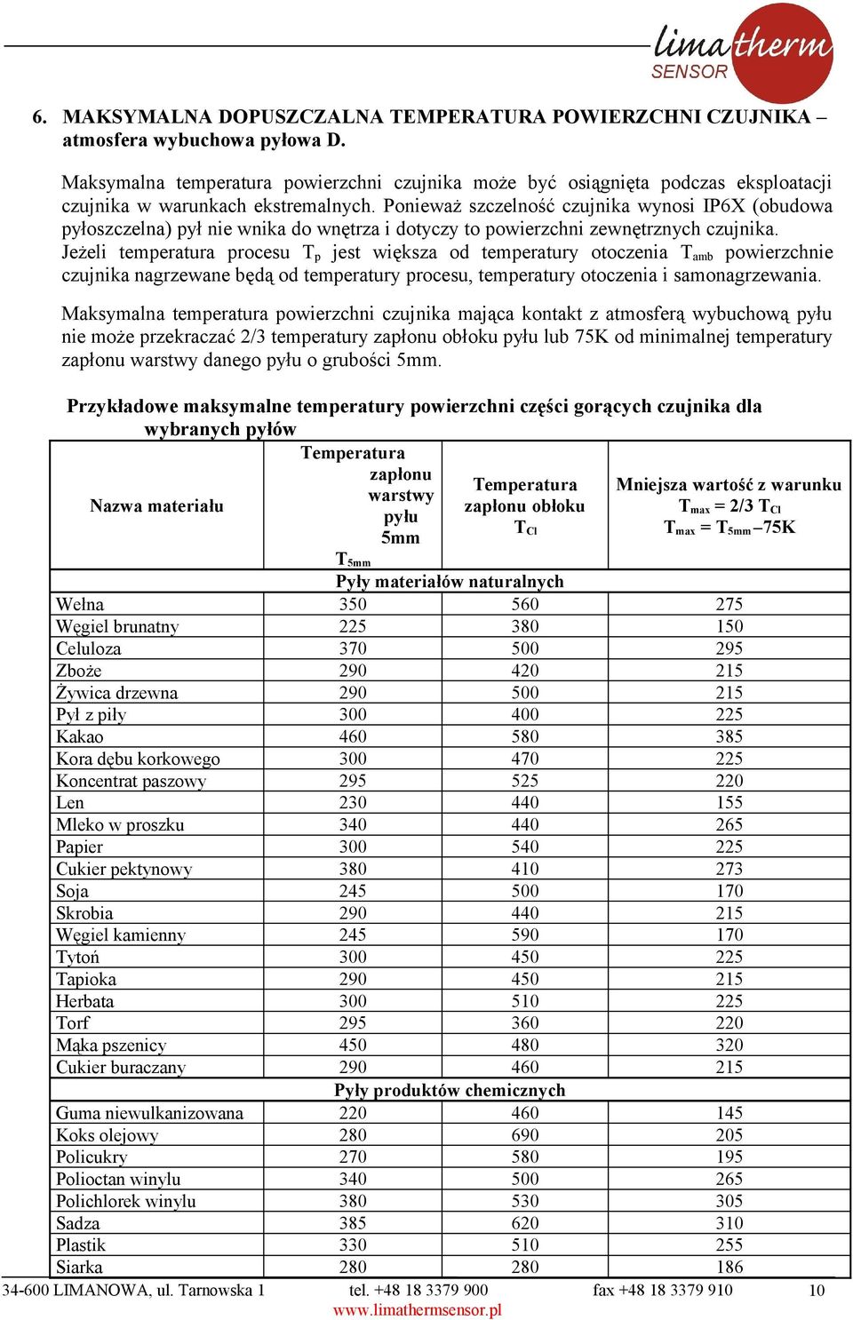 Ponieważ szczelność czujnika wynosi IP6X (oudowa pyłoszczelna) pył nie wnika do wnętrza i dotyczy to powierzchni zewnętrznych czujnika.