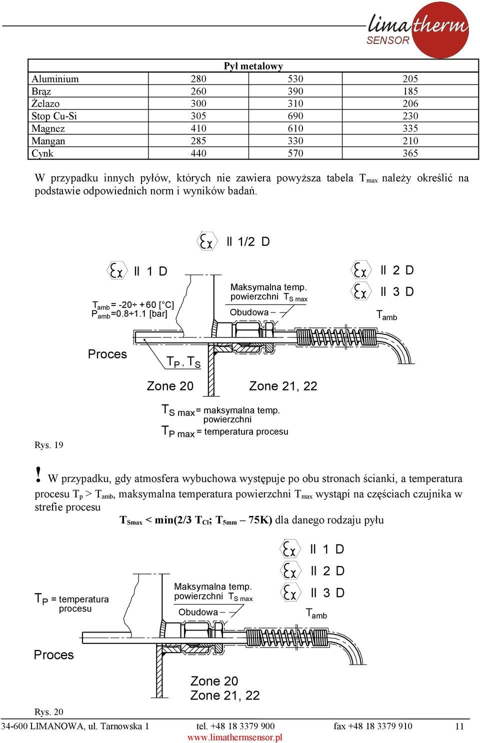 powierzchni T S max Oudowa 2 3 T am Proces T P, T S Zone 20 Zone 21, 22 Rys. 19 T S max = maksymalna temp. powierzchni T P max = temperatura procesu!