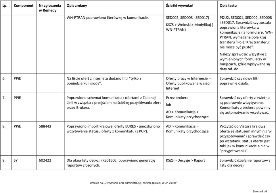 Sprawdzić czy została poprawiona literówka w komunikacie na formularzu WN- PTRAN, wymagane pole Kraj transferu "Pole 'Kraj transferu' nie może być puste".