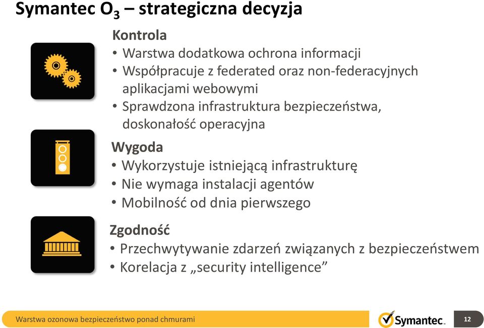 operacyjna Wygoda Wykorzystuje istniejącą infrastrukturę Nie wymaga instalacji agentów Mobilność od dnia